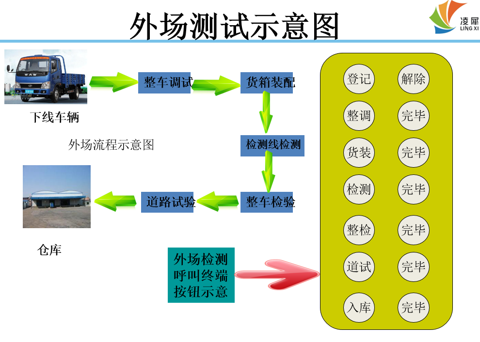 安燈系統(tǒng)|andon系統(tǒng)|無線安燈系統(tǒng)|andon|安燈|暗燈系統(tǒng)|安東系統(tǒng)|按燈系統(tǒng)