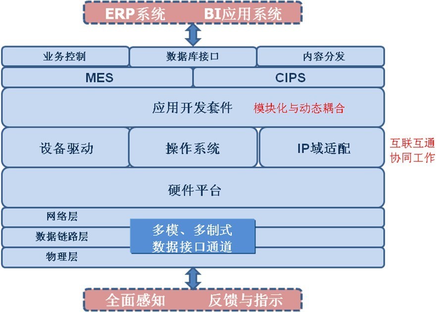 安燈系統(tǒng)|andon系統(tǒng)|無線安燈系統(tǒng)|andon|安燈|暗燈系統(tǒng)|安東系統(tǒng)|按燈系統(tǒng)