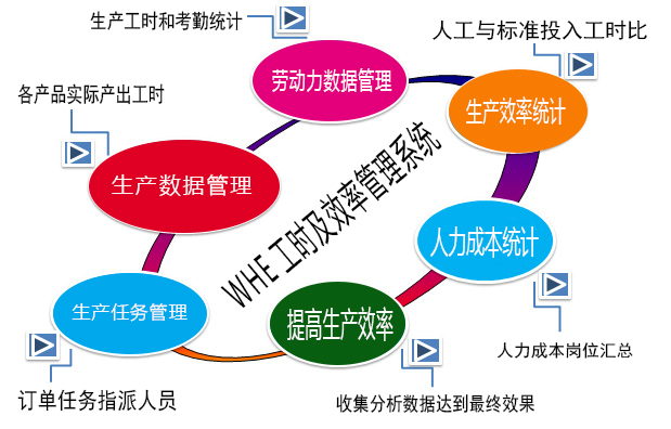 <m met-id=180 met-table=product met-field=keywords></m>