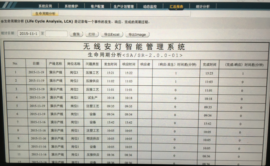 安燈系統(tǒng)|andon系統(tǒng)|暗燈系統(tǒng)|安東系統(tǒng)|按燈系統(tǒng)|MES|物料拉動(dòng)|電子揀貨系統(tǒng)|電子看板系統(tǒng)|全員維護(hù)管理系統(tǒng)|物料配送系統(tǒng)|工時(shí)及效率管理系統(tǒng)|車間物聯(lián)網(wǎng)