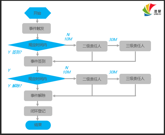 安燈系統(tǒng)|工業(yè)互聯(lián)網(wǎng)|上云上平臺(tái)|企業(yè)上云上平臺(tái)|andon系統(tǒng)|LoRa組網(wǎng)|MES系統(tǒng)|電子揀貨系統(tǒng)|電子看板系統(tǒng)|全員維護(hù)管理系統(tǒng)|物料配送系統(tǒng)|工時(shí)及效率管理系統(tǒng)|車(chē)間物聯(lián)網(wǎng)