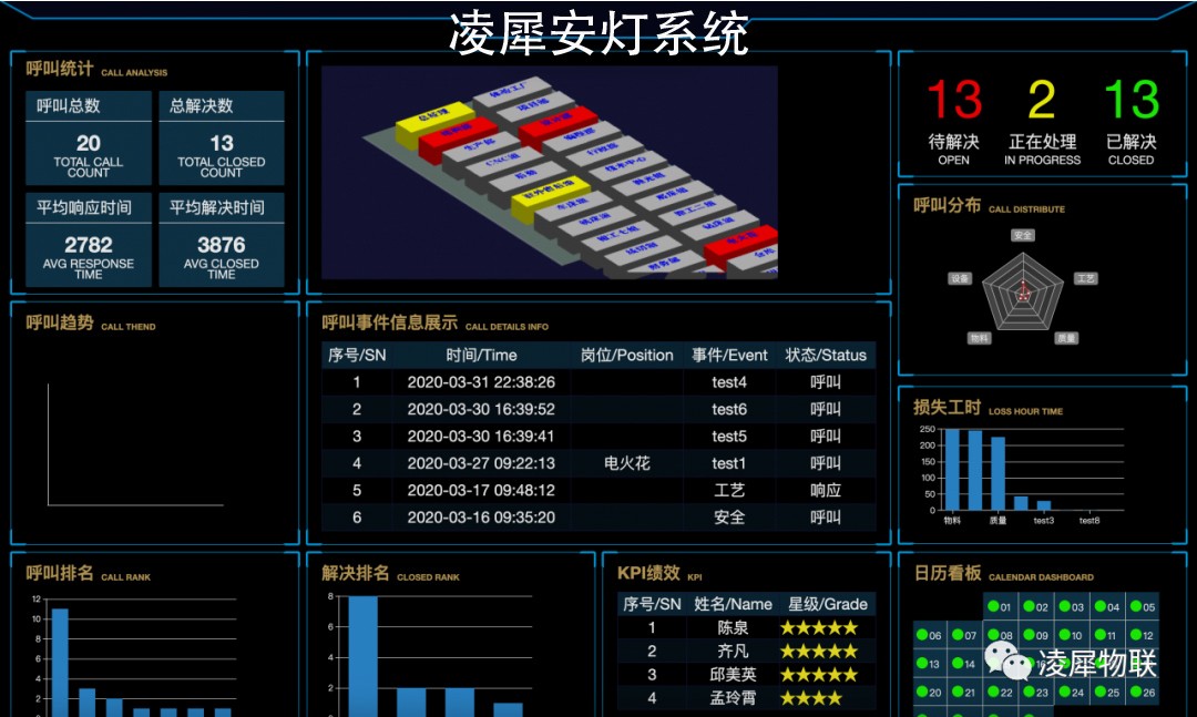 安燈系統(tǒng)|工業(yè)互聯(lián)網(wǎng)|上云上平臺(tái)|企業(yè)上云上平臺(tái)|andon系統(tǒng)|LoRa組網(wǎng)|MES系統(tǒng)|電子揀貨系統(tǒng)|電子看板系統(tǒng)|全員維護(hù)管理系統(tǒng)|物料配送系統(tǒng)|工時(shí)及效率管理系統(tǒng)|車(chē)間物聯(lián)網(wǎng)