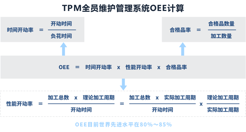 TPM全員維護管理系統(tǒng)