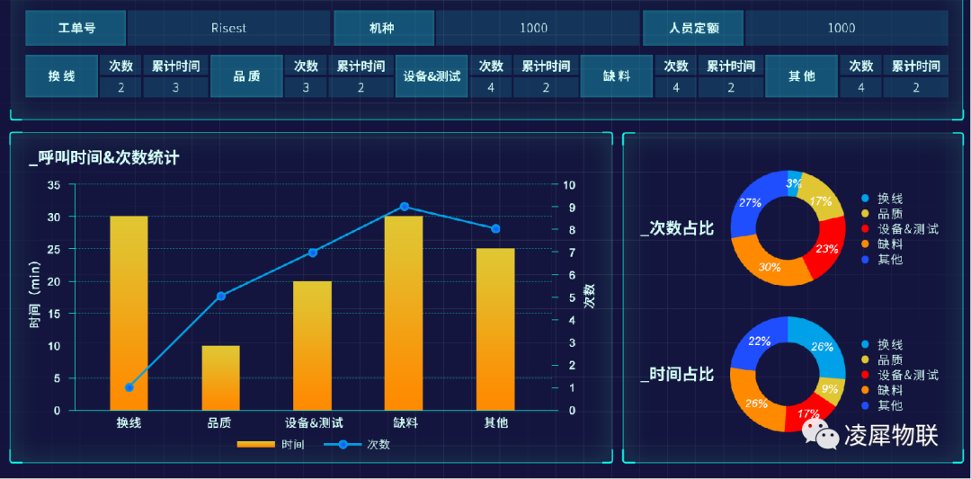 目視化管理系統(tǒng)