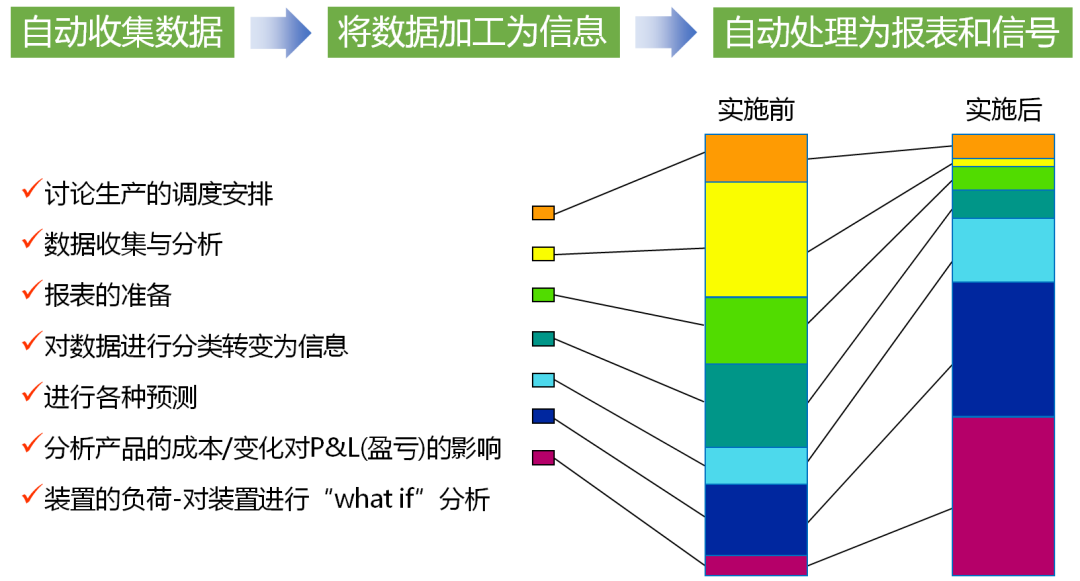 車間裝配線時(shí)間合理分配