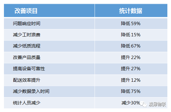 安燈系統(tǒng)