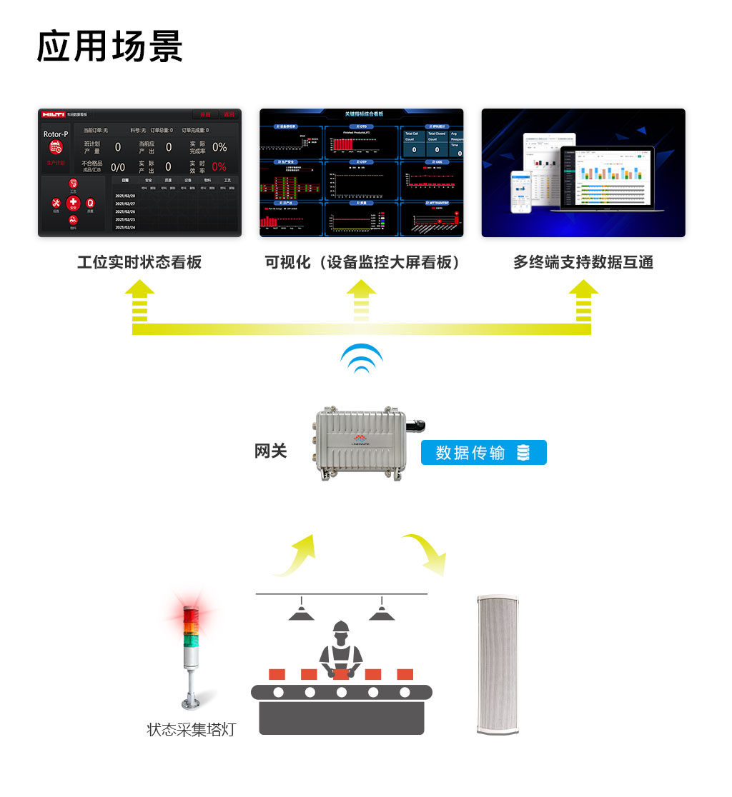 安燈系統(tǒng)