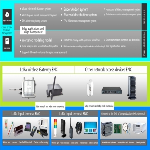 Workshop-level wireless industrial IoT solutions